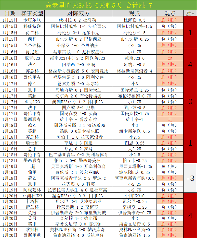 全红婵,岁新挑战,瘦身抗沉迷,球盟会官方网站入口,球盟会体育官网,球盟会体育登录入口,球盟会官方登录平台