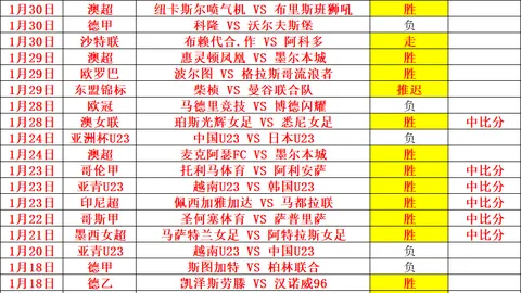 “超级杯票价3000元起，顶价超2.27万，票房涨幅达10%”