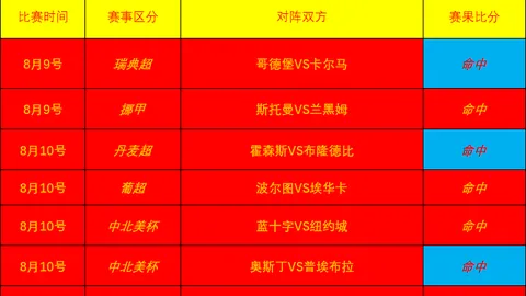 火箭逆袭击败森林狼，晋级淘汰赛马刺爵士对决，连胜脚步不停歇